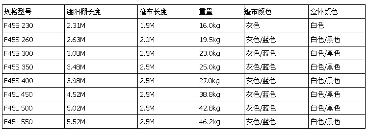 房車(chē)遮陽(yáng)棚