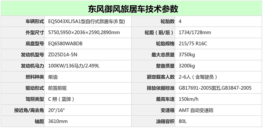 東風御風配置表1