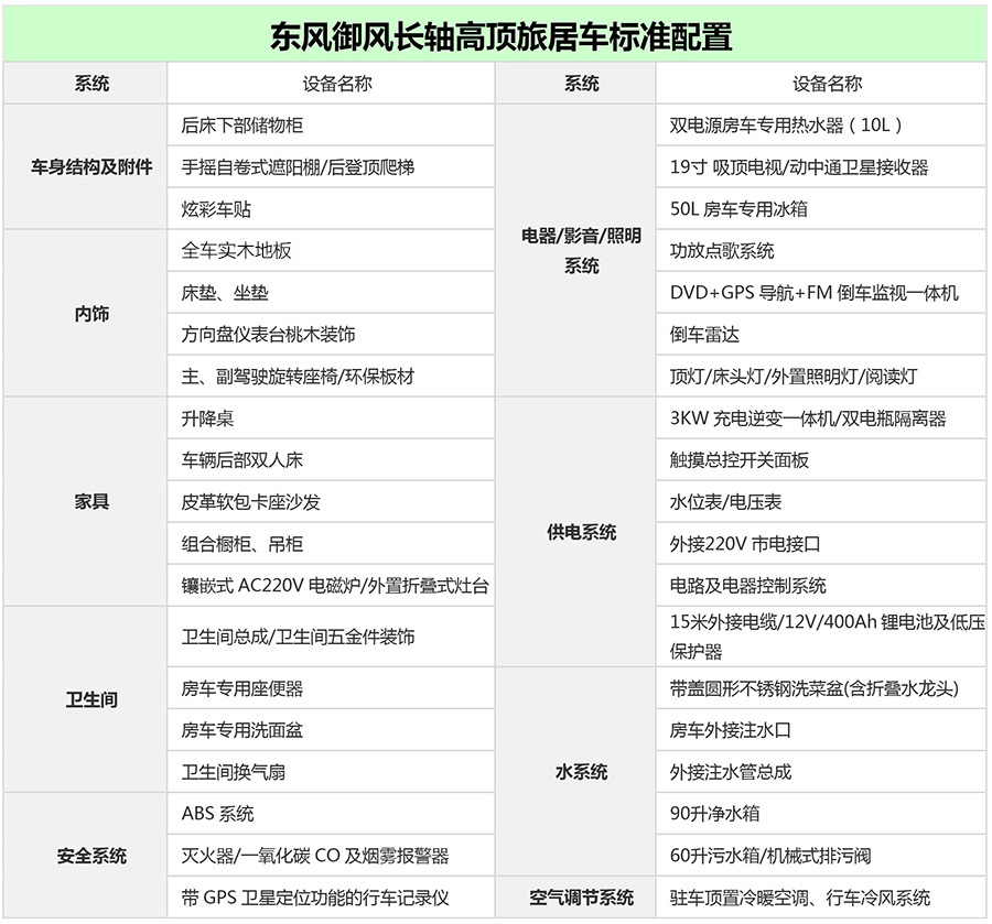 東風御風配置表2