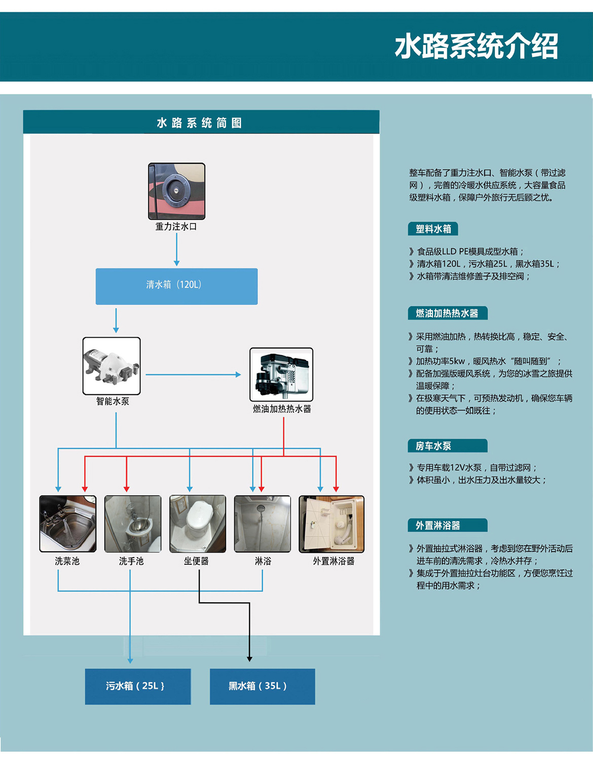 新世代全順B型房車(chē)-水路系統(tǒng)